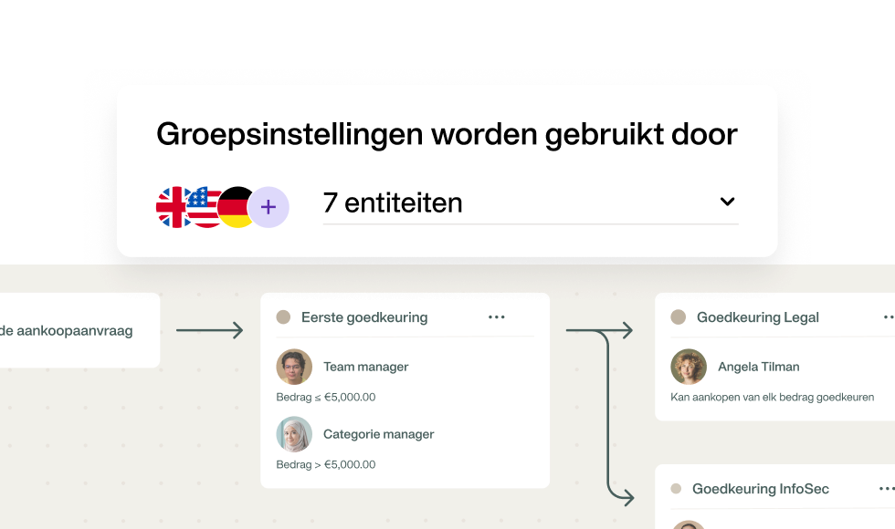 Afbeelding die laat zien dat je de goedkeuringsworkflows voor al je entiteiten kunt standaardiseren